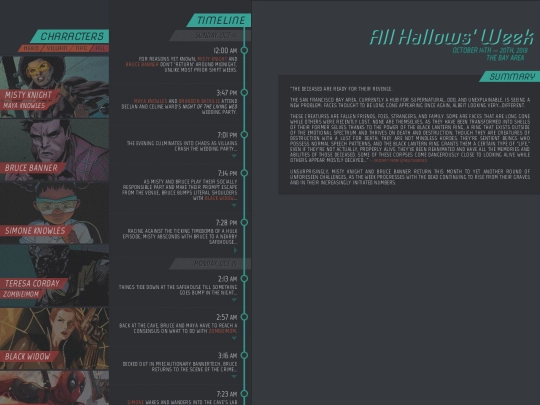 plotboard/zombieweek/wip screenshot