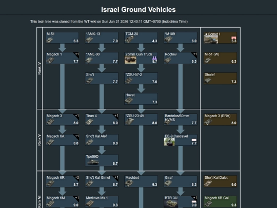 MM_Techtree-ISR/israel_ground_vehicles(2) screenshot