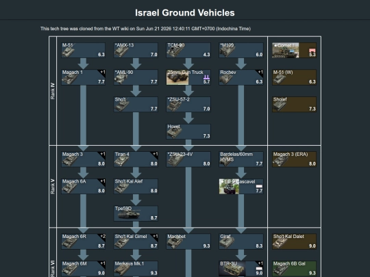 MM_Techtree-ISR/israel_ground_vehicles(4) screenshot