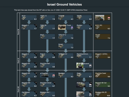 MM_Techtree-ISR/israel_ground_vehicles(5) screenshot