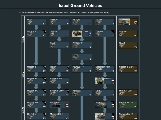MM_Techtree-ISR/israel_ground_vehicles(6) screenshot
