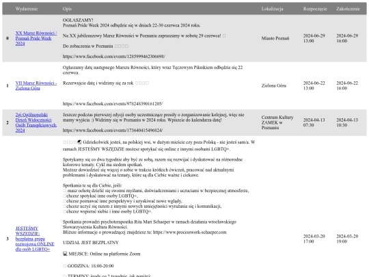 table screenshot