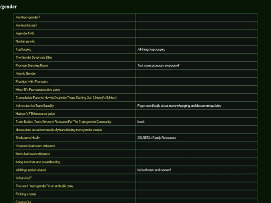 sitenav/outbound/resources/gender screenshot