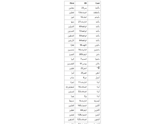 DEEN/quran-firsttWord+ID+lastWord screenshot