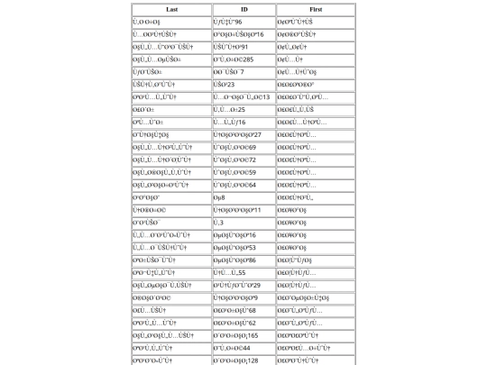 DEEN/table-firs+ID+last screenshot