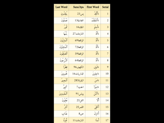 deen/dia-serial-first+ID+last-table-6326 screenshot