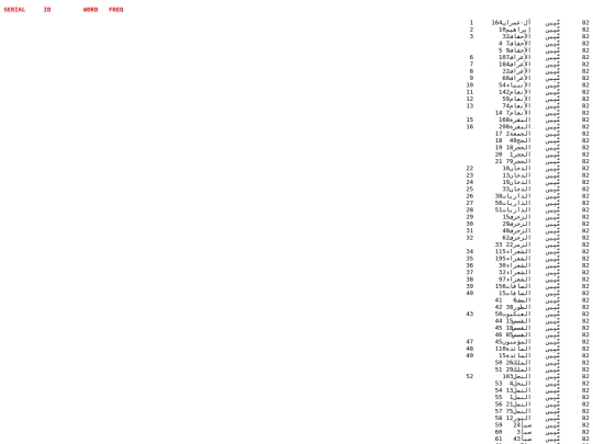 deen/diaLast+freq.sorted.rtl.serial screenshot