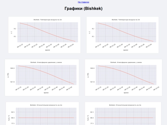 Bishkek screenshot