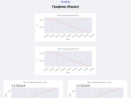 Kazan screenshot