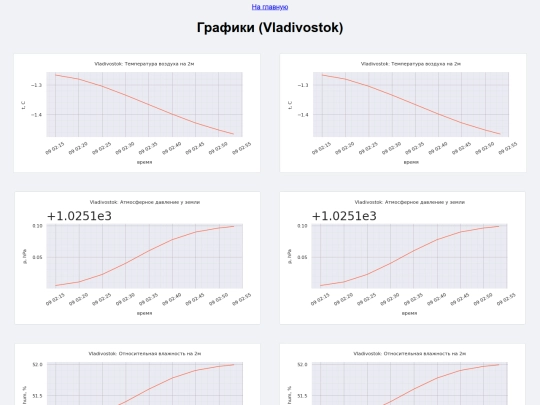 Vladivostok screenshot