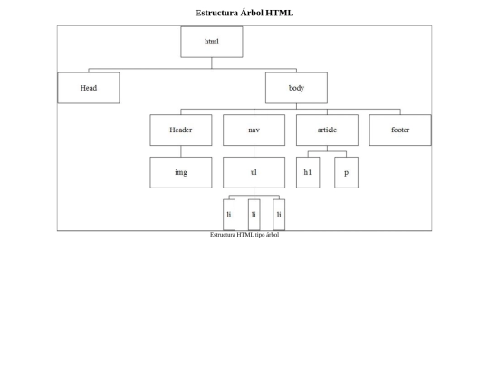mod1/estructura_arbol_html/estructura_arbol_html screenshot