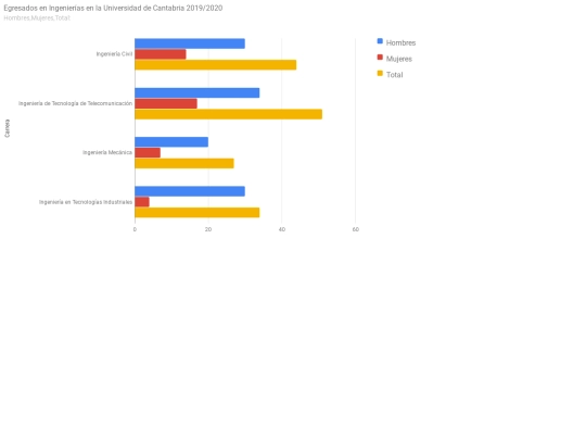 Graficos/gr1 screenshot