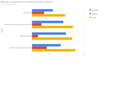 Graficos/gr2 screenshot
