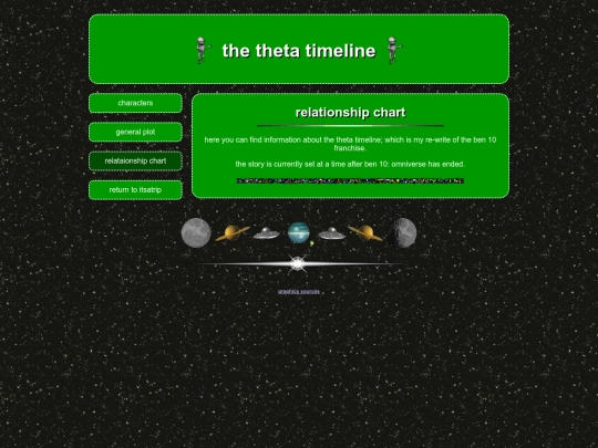 chart screenshot