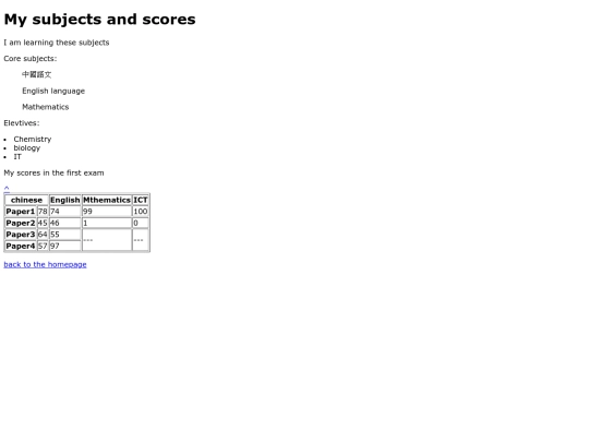 My subjects and scores screenshot