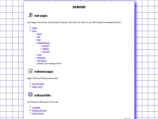 angelnetcastv1/pages/sitemap screenshot