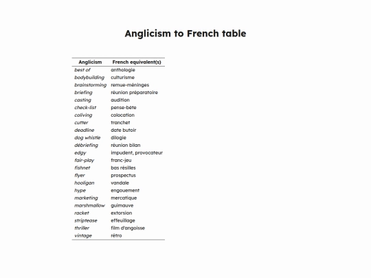 helpers/anglicism screenshot