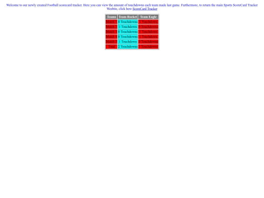 Scorecards/Football screenshot