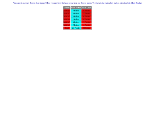 Scorecards/Soccer screenshot