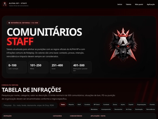 alpha_rp_comunitarios_staff_2026 screenshot
