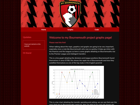 graph screenshot