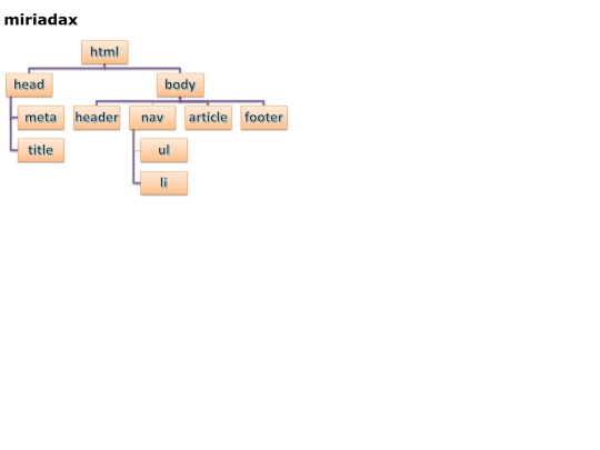 PRACTICA 01/PRACTICA 02/PRACTICA02 screenshot
