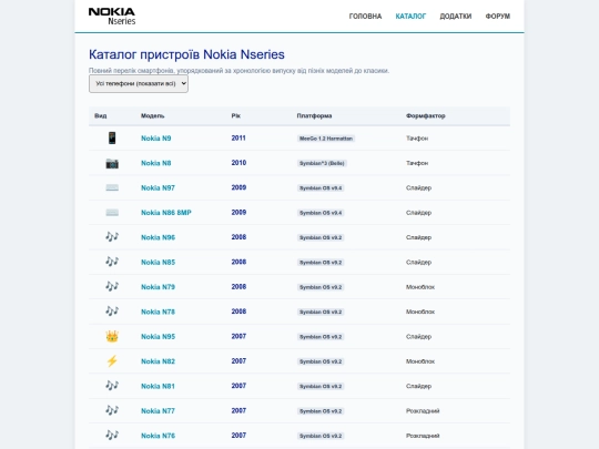 models screenshot