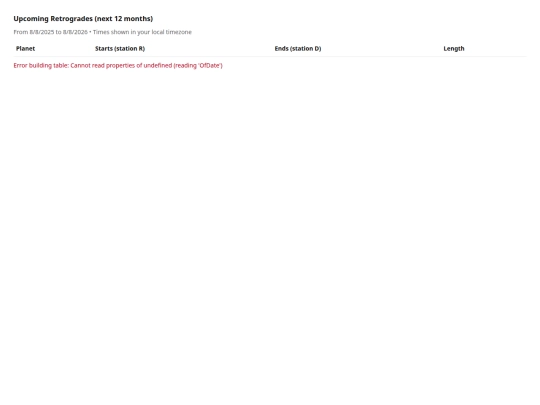Retrogrades screenshot