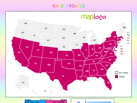 quizzes screenshot