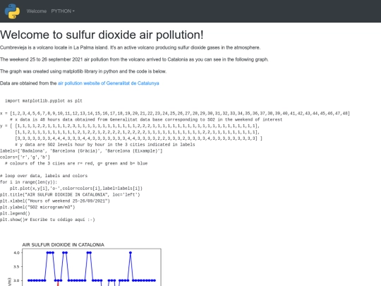 sulfurdioxide screenshot