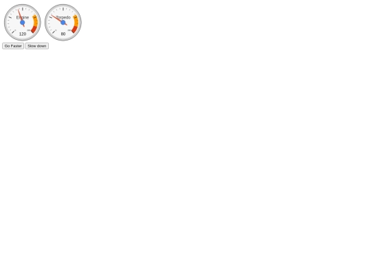 gaugechart screenshot