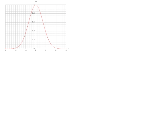 graph screenshot