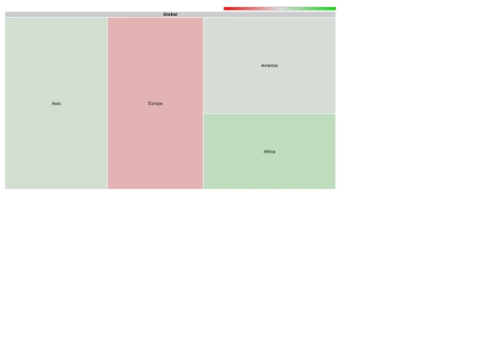 treemapchart screenshot