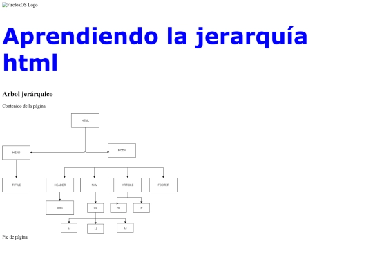 arbol jerarquico/arbol jerarquico screenshot