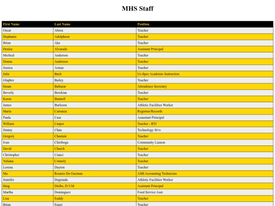 Staff screenshot