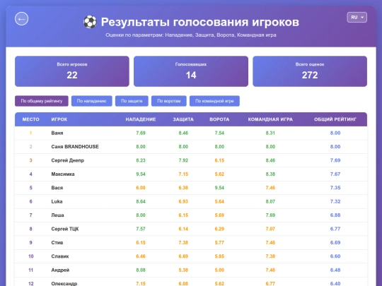 votingResults screenshot