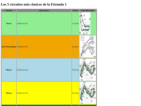 Pract12/circuitos screenshot
