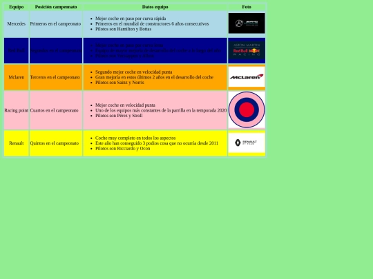 Pract12/mejoresequipos screenshot