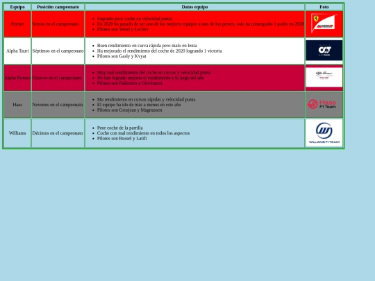 Pract12/peoresequipos screenshot