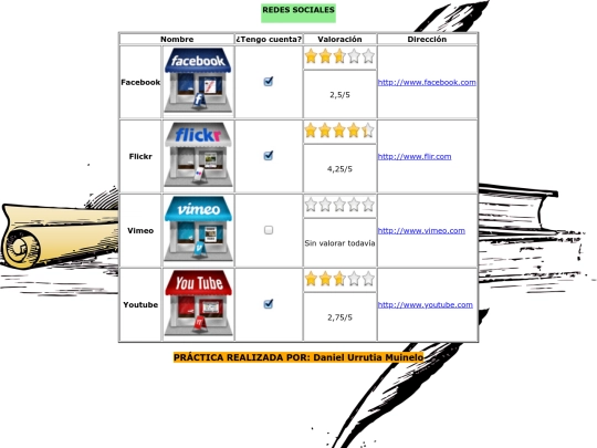 Pract6/web06 screenshot