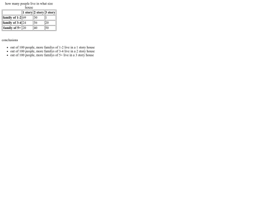 Tableassignment screenshot