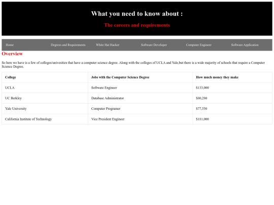 Website/DegreesandRequirements screenshot