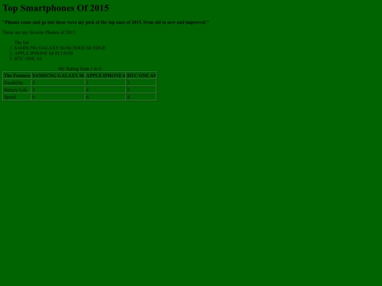 TopSmartphones2015 screenshot