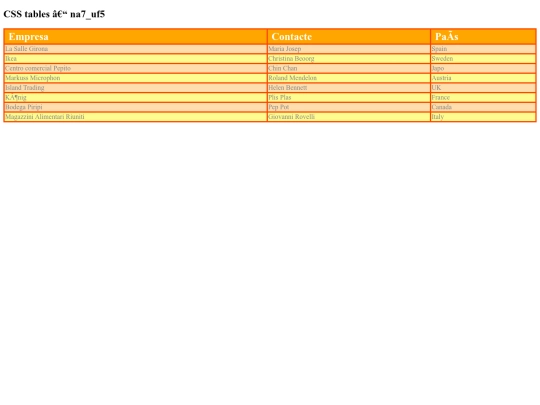 marcmarquez.html/css/na7_uf5 screenshot