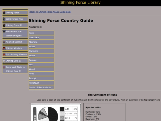 sf_ascii_guide/countryguide screenshot