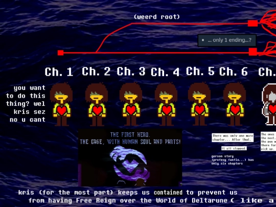 extras/deltarune_theory screenshot