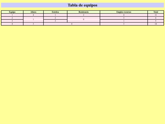 Trabajo equipos/tabla screenshot