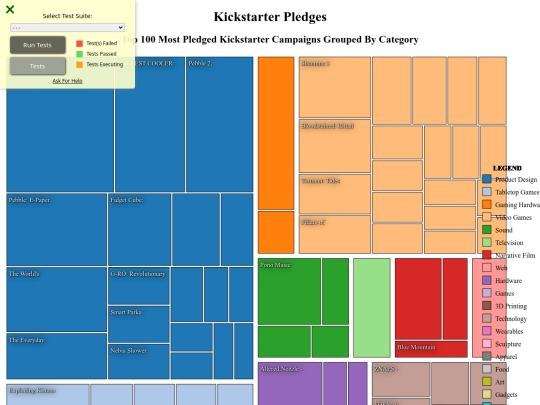 fcc/Tree map/treemap screenshot