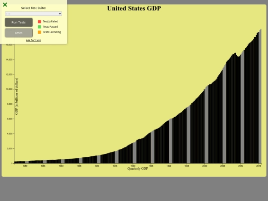 fcc/barchart/gdpbarchart screenshot