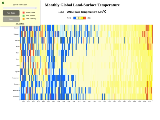 fcc/heatmap/heatmap screenshot